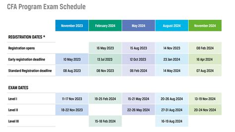 CFA Exam Dates 2024 (Out): Check Registration, Admit Card  .